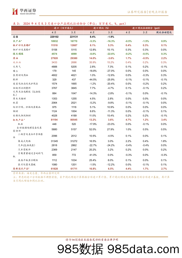 出口链增长逻辑强化-240511-华西证券插图4