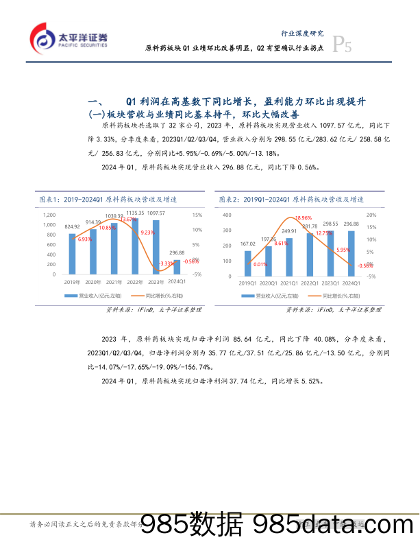 医药行业深度研究：原料药板块Q1业绩环比改善明显，Q2有望确认行业拐点-240514-太平洋证券插图4