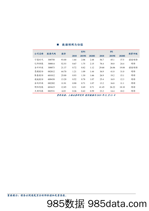 电气设备和新能源：11月新能车产销环比回暖，高镍电池装机持续提升_上海证券插图2