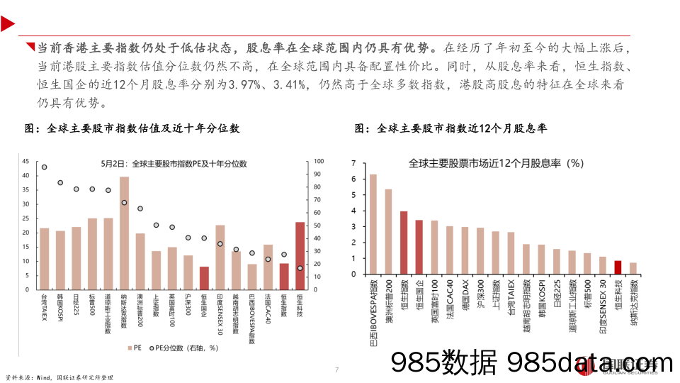 基于本轮上涨行情的数据分析：港股的逻辑和展望-240511-国联证券插图5