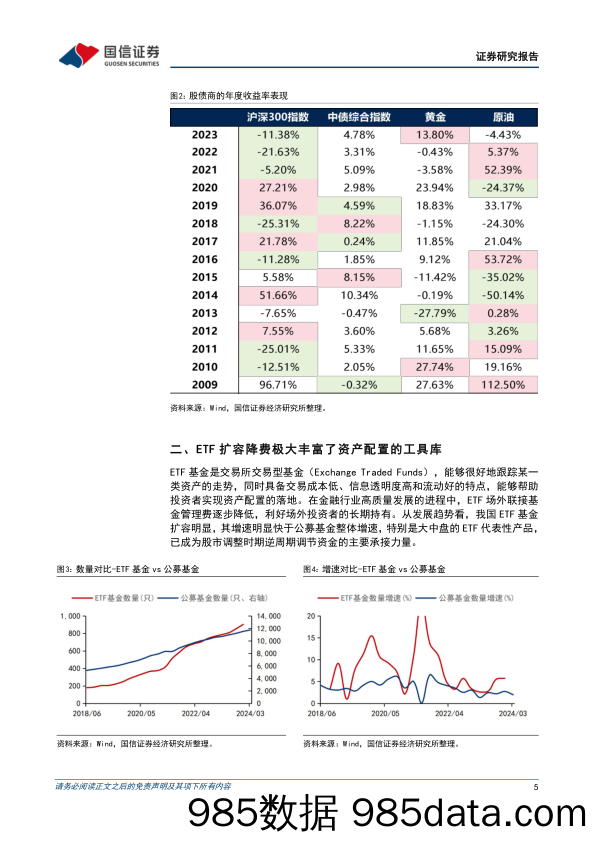 多元资产比较系列(八)：从宏观择时到定量配置-240515插图4