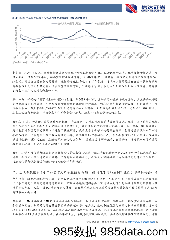 如何理解金融数据回落对债券市场的影响-240513-信达证券插图5