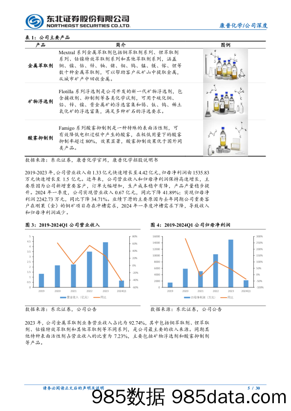 康普化学(834033)全球铜萃取剂领先企业，有望受益于铜价上涨-240513-东北证券插图4