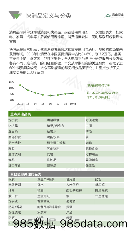 2020中国快消品早期投资机会报告_青山资本插图4