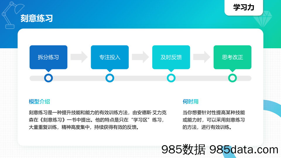 【营销手册】常见40个知识模型插图2