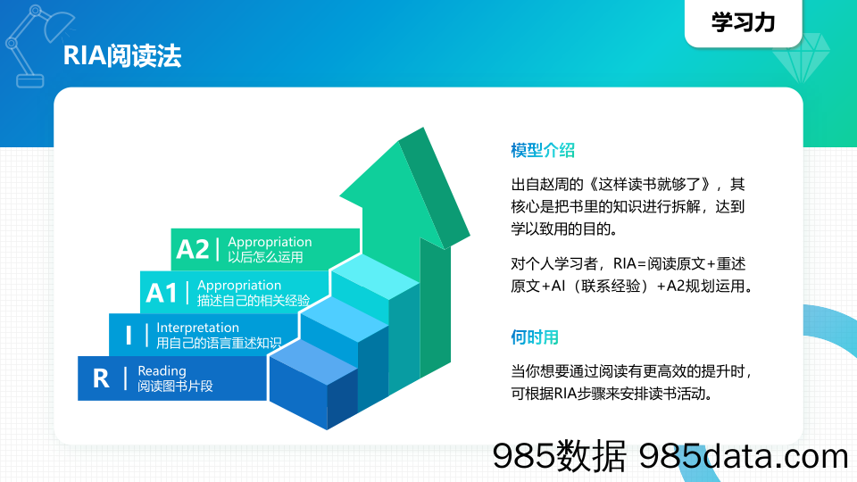 【营销手册】常见40个知识模型插图3