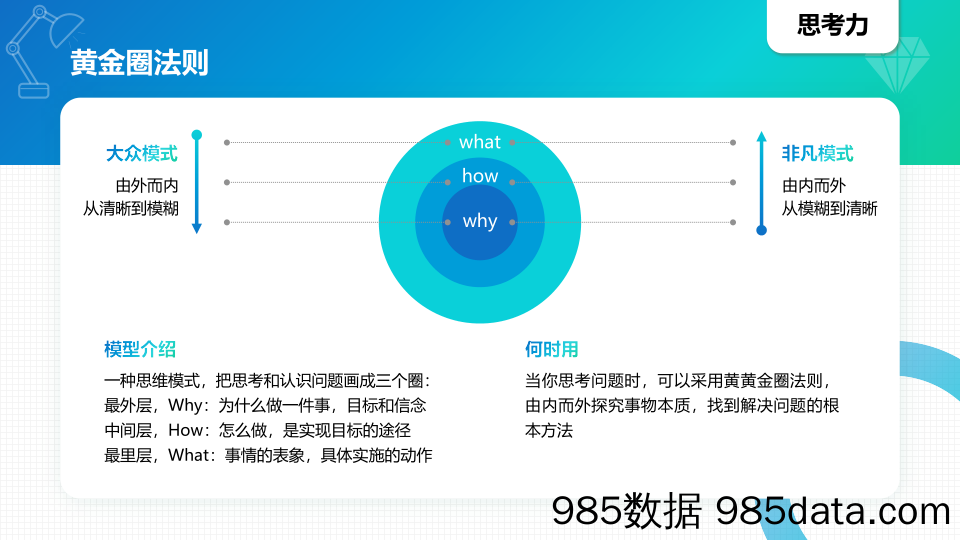 【营销手册】常见40个知识模型插图5