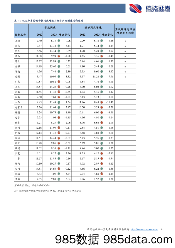 我们需要习惯信贷的低增-240513-信达证券插图3