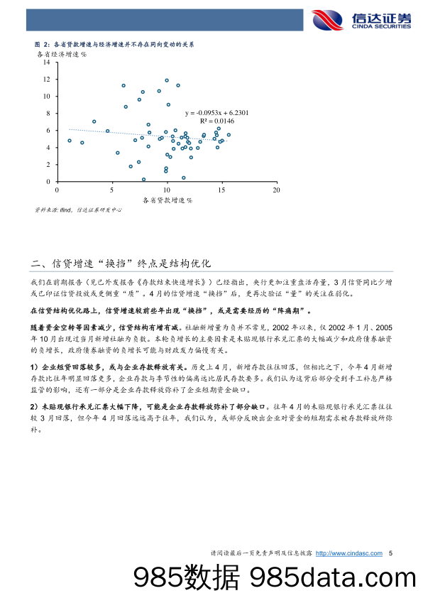 我们需要习惯信贷的低增-240513-信达证券插图4