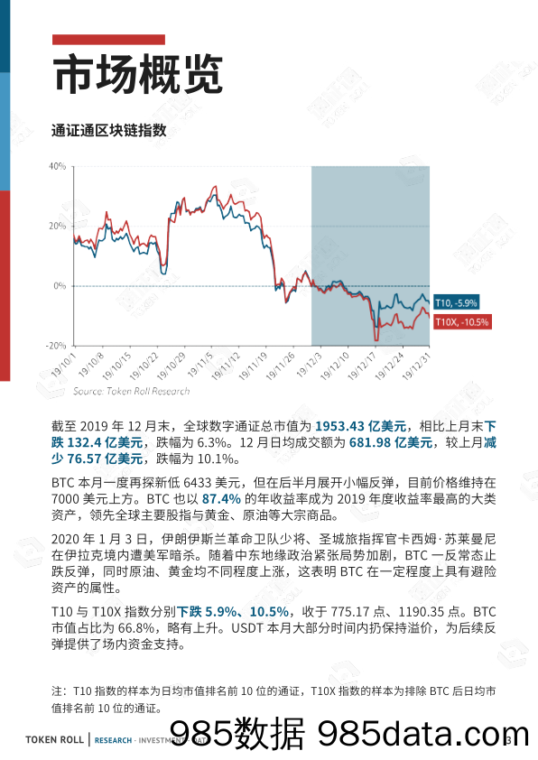 区块链行业数据月报：伊朗中东危局，BTC迎开门红_通证通研究院插图3