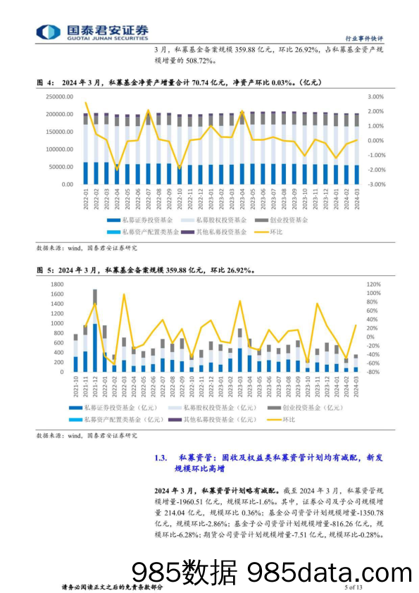 投资银行业与经纪行业2024年3月财富管理业务月报：固收稳中有升，权益新发及赎回均处高位-240514-国泰君安插图4