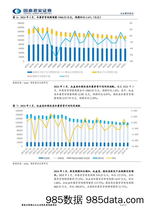 投资银行业与经纪行业2024年3月财富管理业务月报：固收稳中有升，权益新发及赎回均处高位-240514-国泰君安插图5