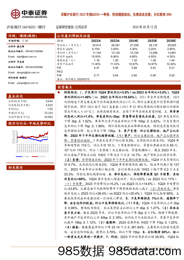 沪农商行(601825)详解沪农商行2023年报%262024一季报：利润增速波动；负债成本改善；分红维持30%25%2b-240512-中泰证券