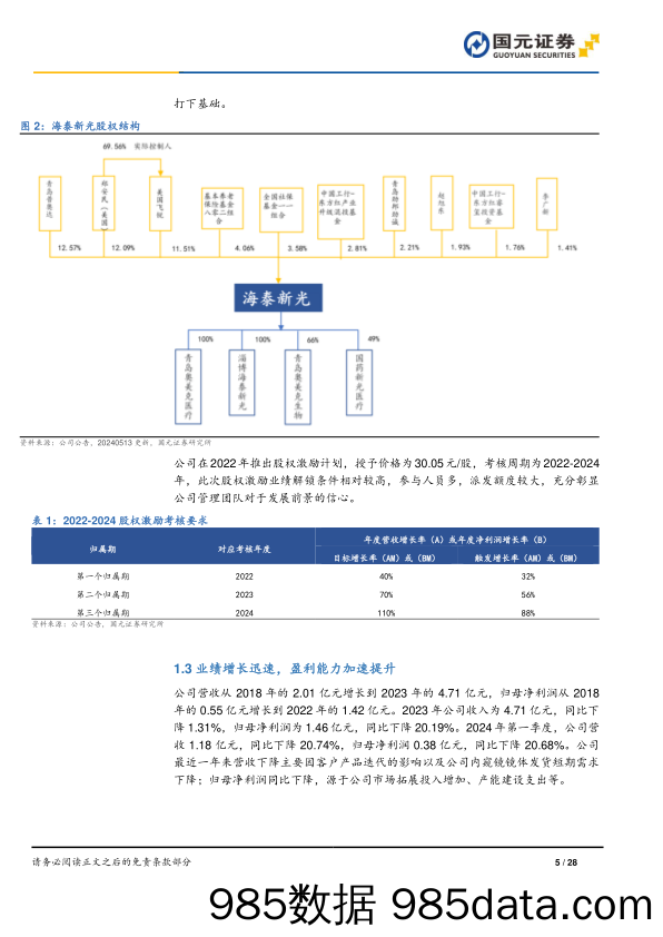 海泰新光(688677)首次覆盖报告：聚焦荧光硬镜赛道，整机业务未来可期-240514-国元证券插图4