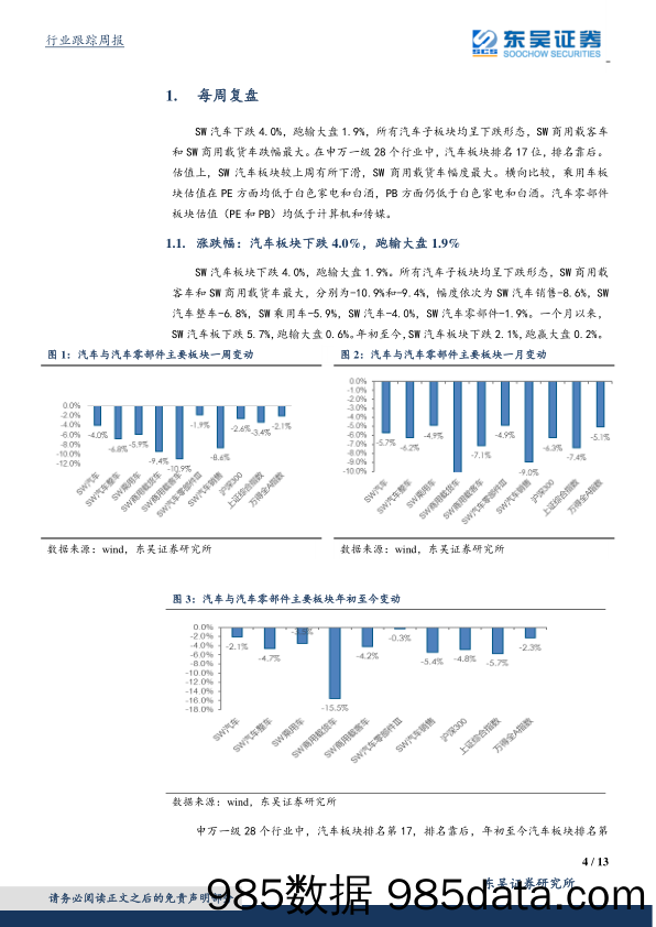 汽车行业周报：疫情影响有限，继续看好特斯拉产业链_东吴证券插图3