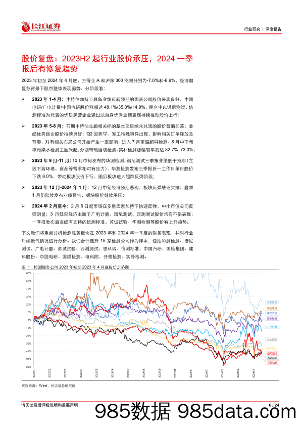 环保行业检测服务5_8月投资策略：黎明之前-240514-长江证券插图5