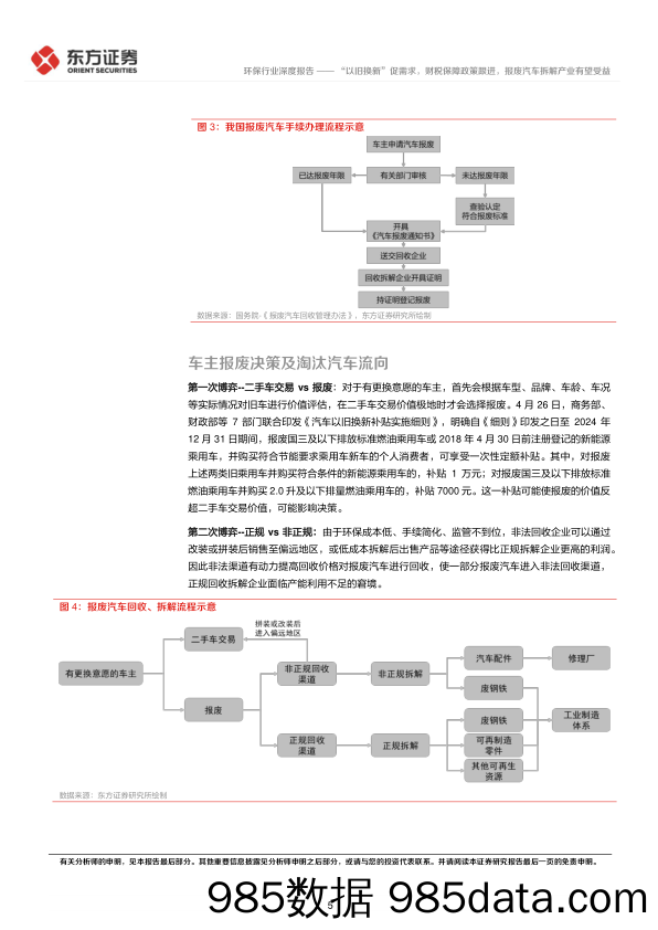 环保行业深度报告：“以旧换新”促需求，财税保障政策跟进，报废汽车拆解产业有望受益-240515-东方证券插图4