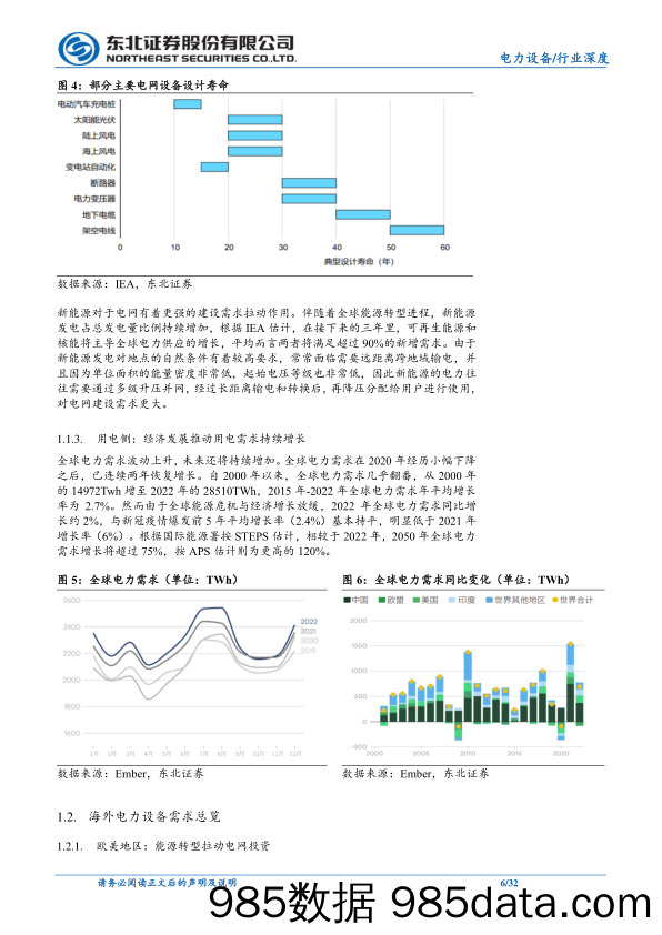 电力设备行业出海深度报告：长坡厚雪，坚定看好电力设备出海-240515-东北证券插图5