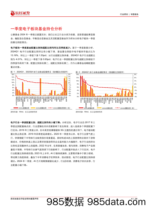 电子行业2024Q1基金持仓分析：行业配置、超配比例下滑-240515-长江证券插图3