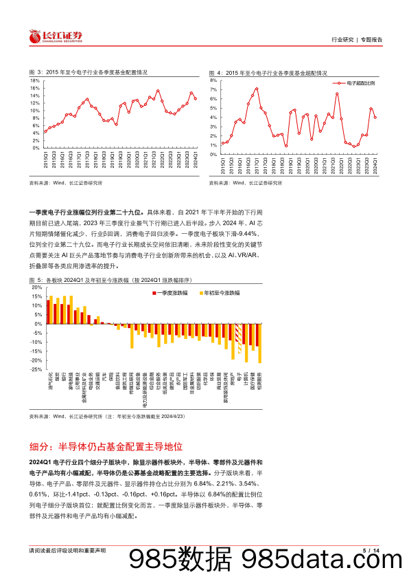 电子行业2024Q1基金持仓分析：行业配置、超配比例下滑-240515-长江证券插图4