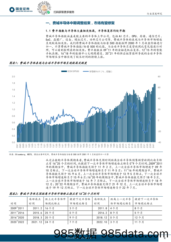 电子行业研究：费城半导体中期调整结束，业绩驱动%2b估值修复有望推动AI上涨-240514-国金证券插图3