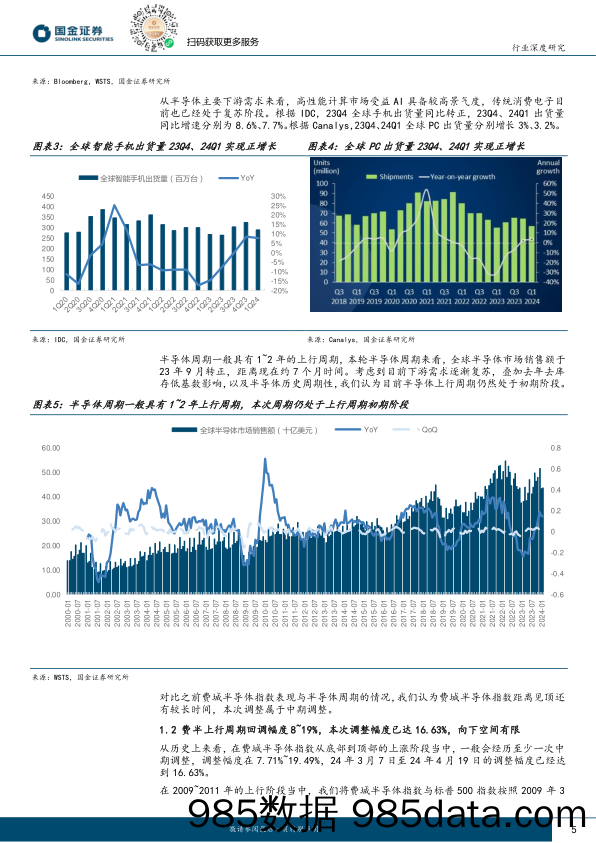 电子行业研究：费城半导体中期调整结束，业绩驱动%2b估值修复有望推动AI上涨-240514-国金证券插图4