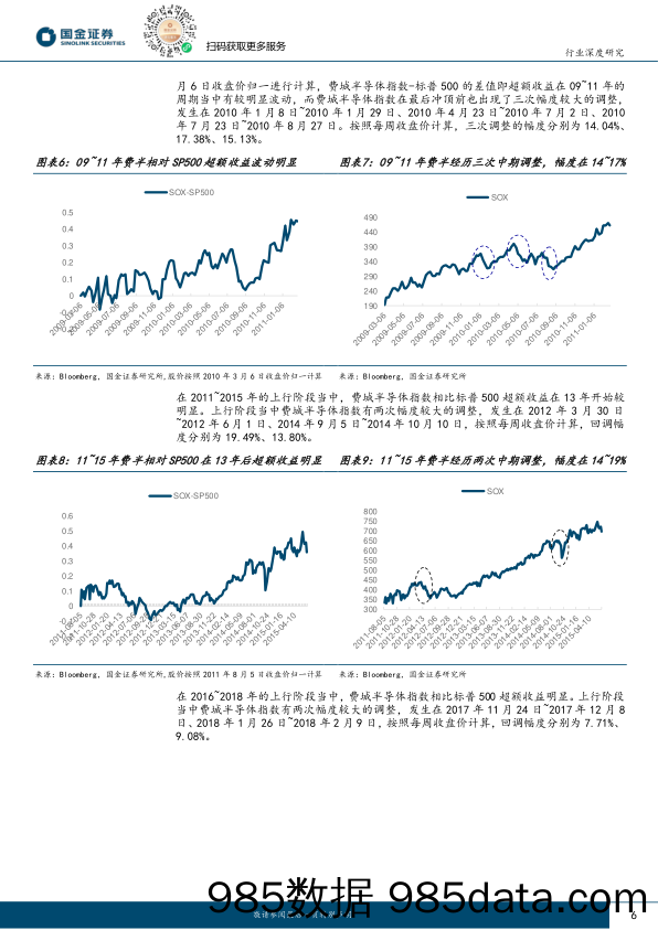 电子行业研究：费城半导体中期调整结束，业绩驱动%2b估值修复有望推动AI上涨-240514-国金证券插图5