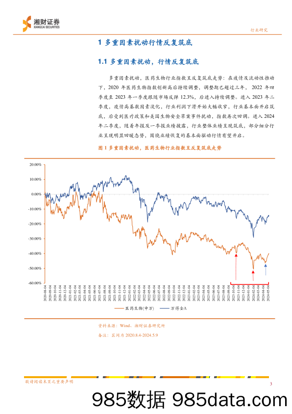 药品行业二季度投资策略：基本面筑底，把握业绩恢复主线-240514-湘财证券插图4