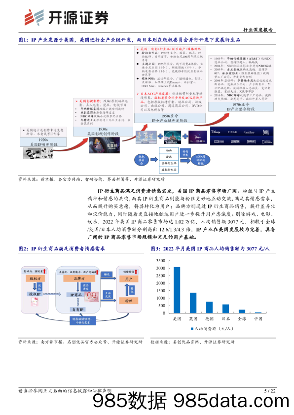 轻工制造行业深度报告：三问美国零售高地，明确中国品牌和IP的出海之路-240516-开源证券插图4