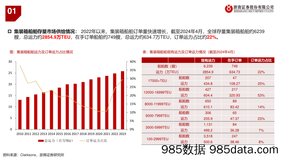 集运行业研究系列一：如何看待近期集运价格反直觉大涨？-240511-浙商证券插图5