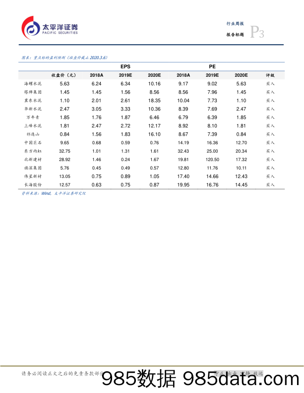 建材Ⅲ周观点：短期布局开工端，中期坚守B端优质消费建材龙头_太平洋插图2