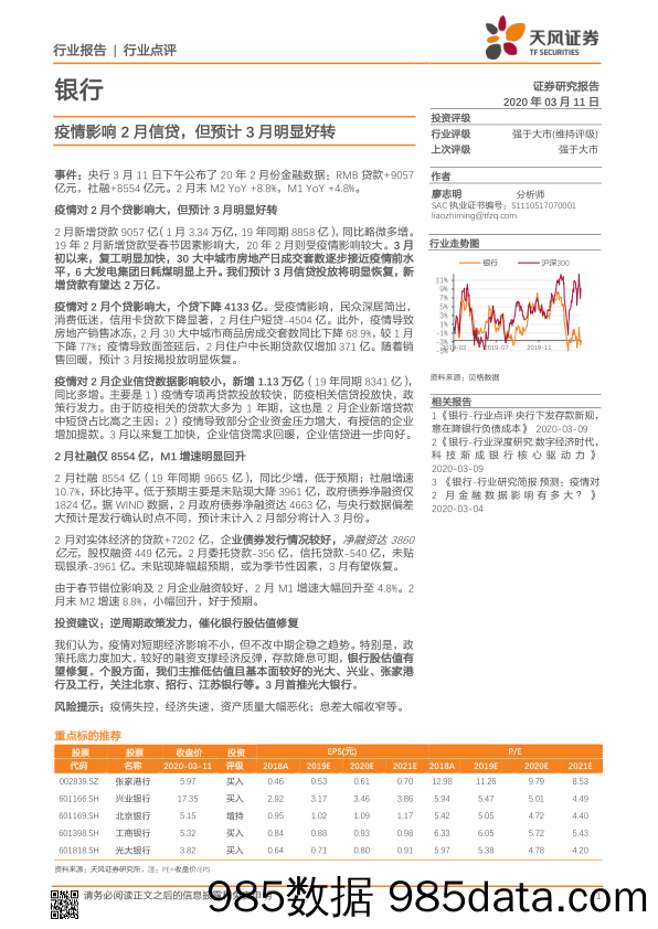 银行：疫情影响2月信贷，但预计3月明显好转_天风证券