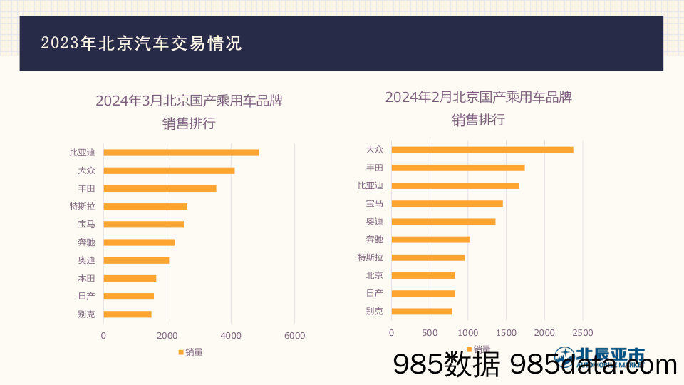 2024年3月份北京汽车市场分析插图2