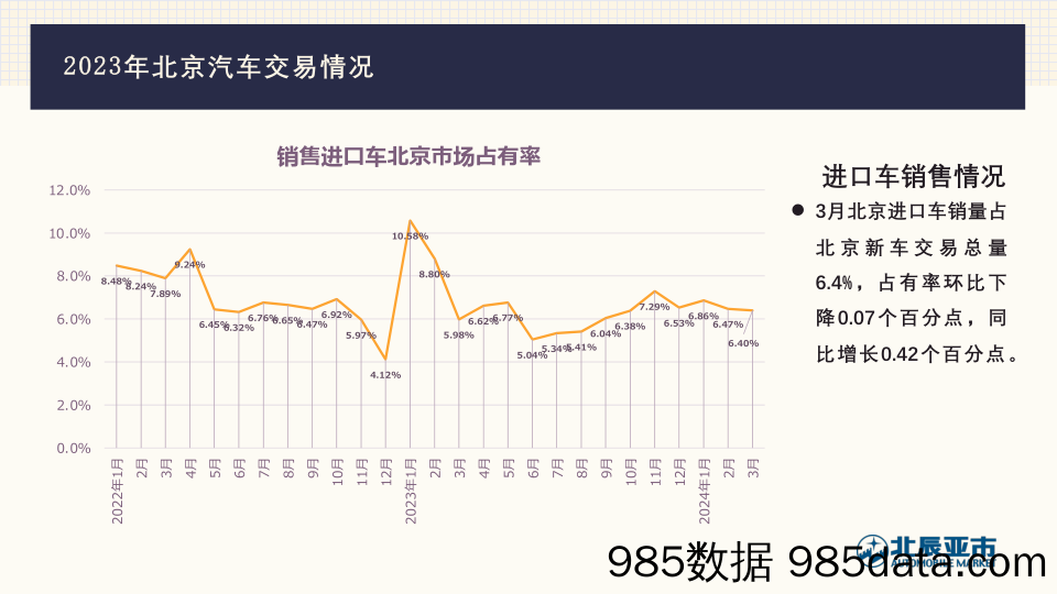 2024年3月份北京汽车市场分析插图5