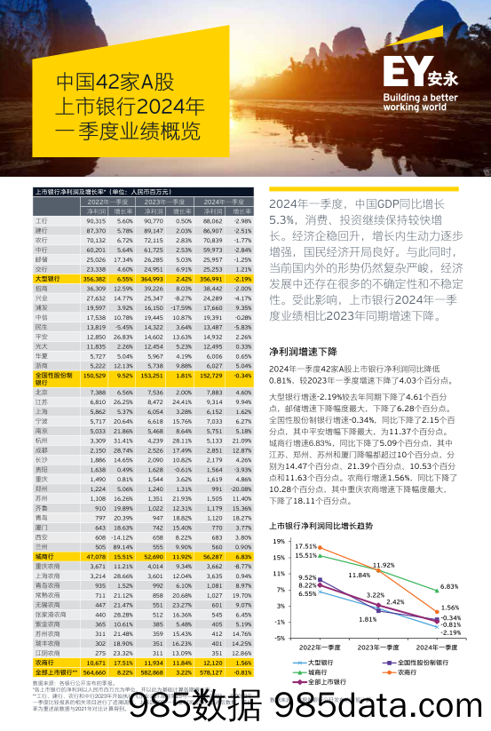 《中国42家A股上市银行2024年一季度业绩概览》