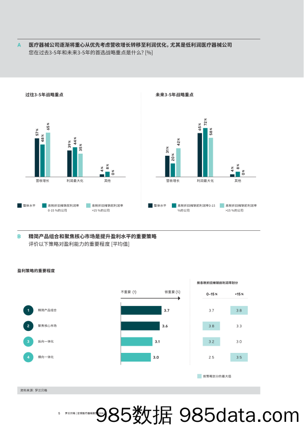 罗兰贝格-全球医疗器械报告2024-2024插图4