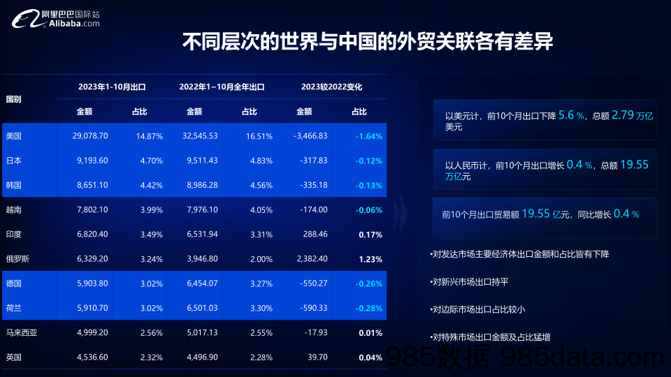 2024宠物行业全球贸易趋势分析-阿里巴巴国际站插图3