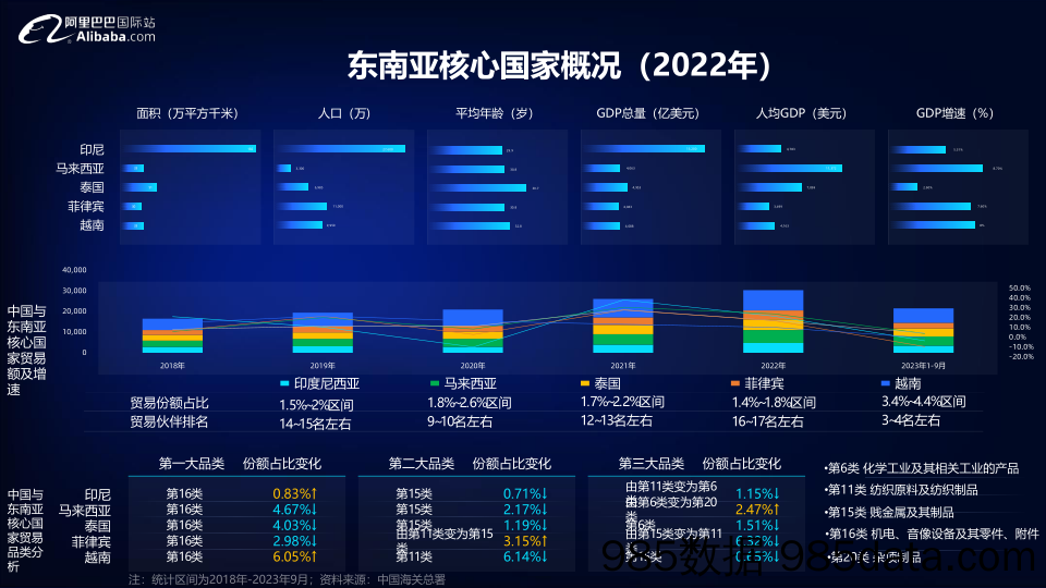 2024宠物行业全球贸易趋势分析-阿里巴巴国际站插图5