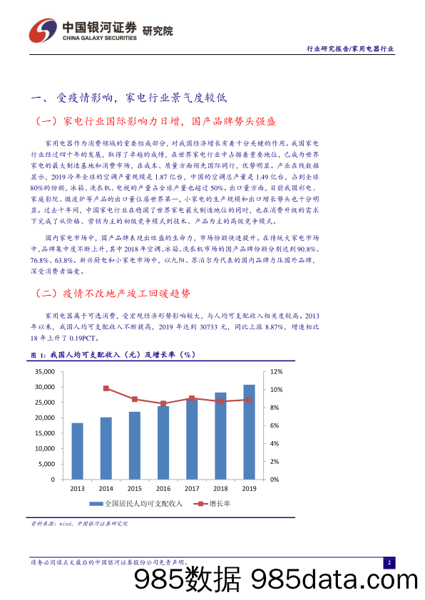 家用电器行业三月行业动态报告：短期承压，看好边际改善_中国银河插图2