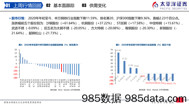 钢铁周报：外部压力仍在传导_太平洋插图5