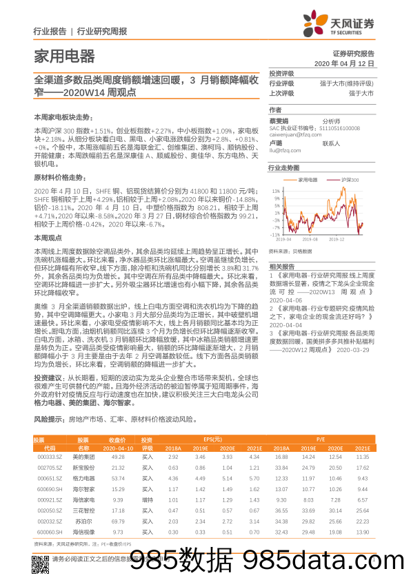 家用电器2020W14周观点：全渠道多数品类周度销额增速回暖，3月销额降幅收窄_天风证券