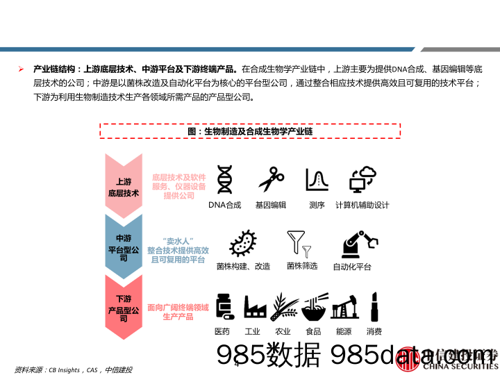 合成生物学系列跟踪：转型企业百花齐放，落地政策有望出台-中信建投-2024.5.13插图3