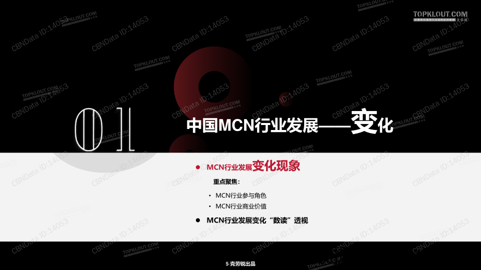 中国MCN行业发展研究白皮书_克劳锐插图5