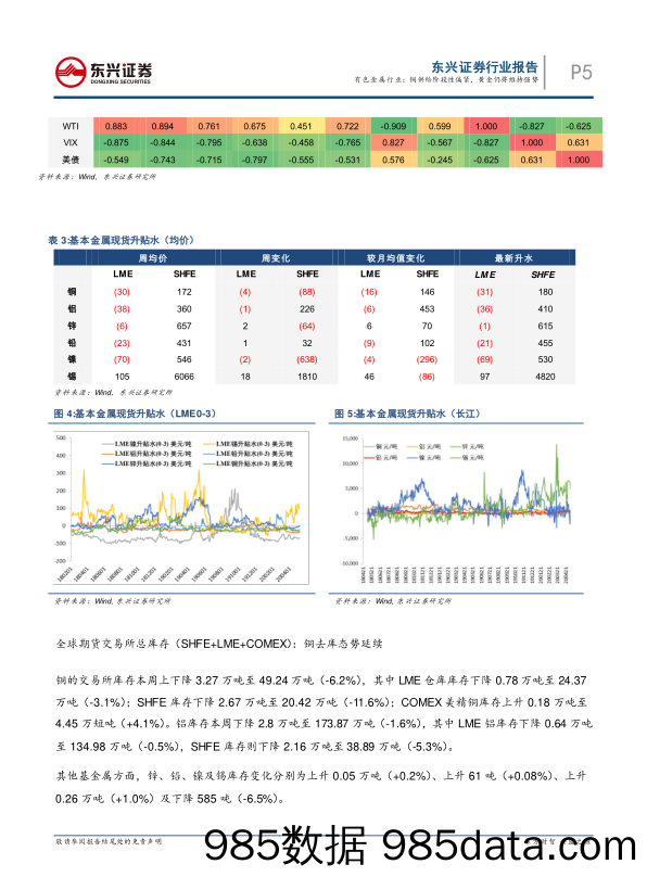 有色金属行业：铜供给阶段性偏紧，黄金仍将维持强势_东兴证券插图4