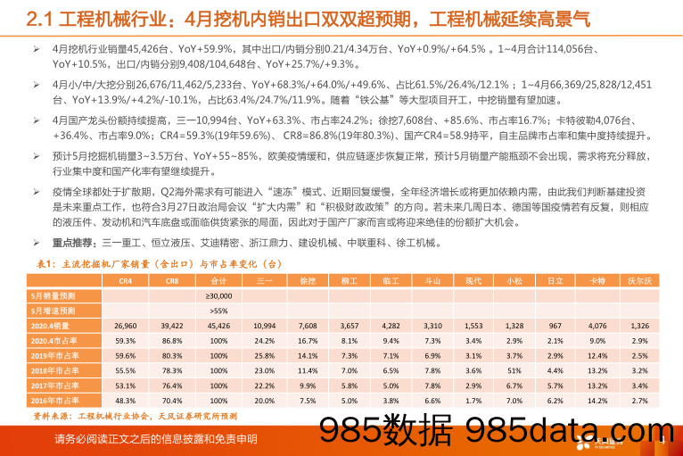 机械设备行业研究周报：挖掘机再超预期，工程机械热销将持续全年_天风证券插图3