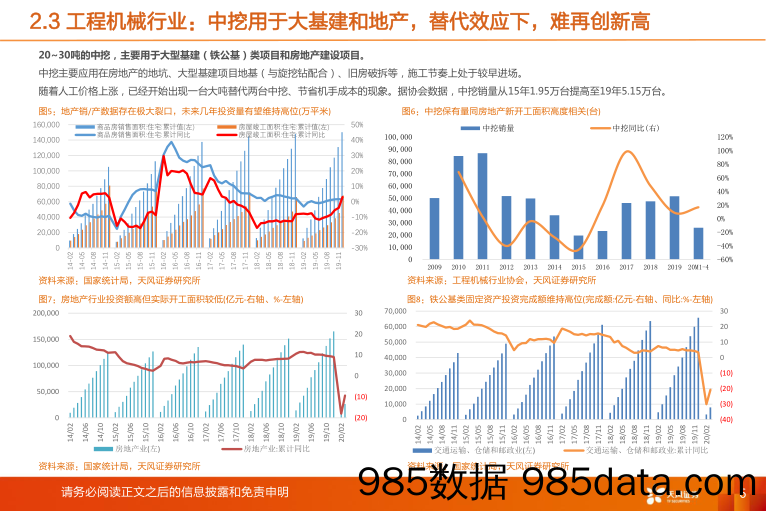 机械设备行业研究周报：挖掘机再超预期，工程机械热销将持续全年_天风证券插图5