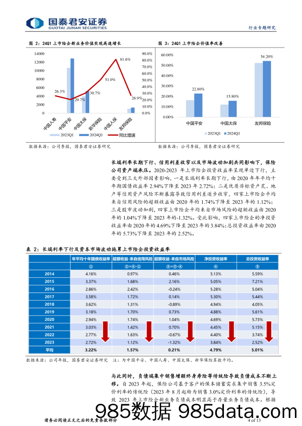 保险行业利差损风险系列报告之一：资负共振有利于缓解利差损，看好寿险-240519-国泰君安插图3