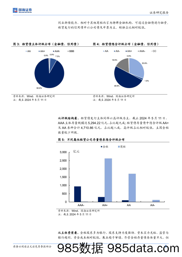 债券研究：租赁债怎么看？-240521-国海证券插图5