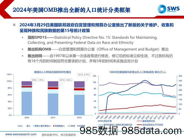 关于SPD15“亚裔细分”专题研究：美国OMB人口统计框架修改有哪些影响-240523-申万宏源插图3