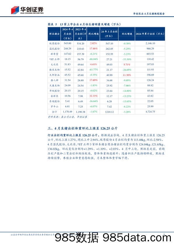 农业行业4月生猪跟踪报告：猪价或进入上行通道，生猪板块布局正当时-240524-华创证券插图4